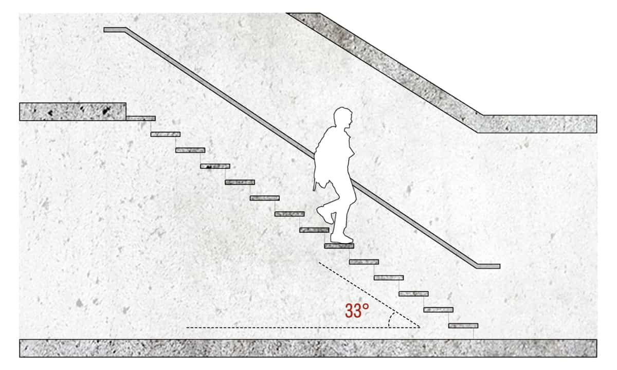 Высота и длина ступеней для лестниц